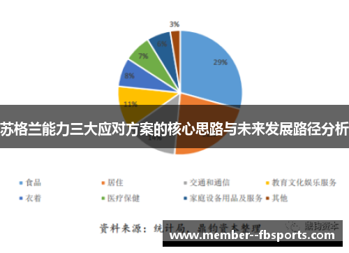 苏格兰能力三大应对方案的核心思路与未来发展路径分析 苏格兰能力三大应对方案的核心思路与未来发展路径分析