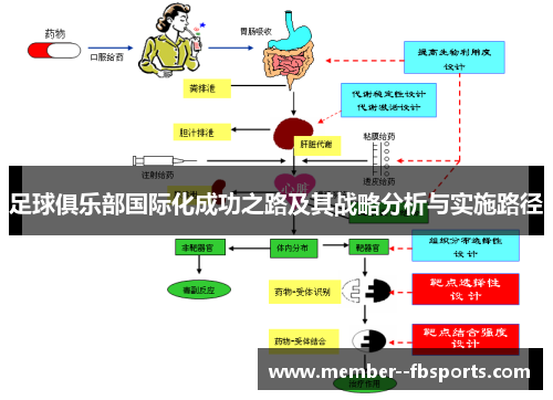 足球俱乐部国际化成功之路及其战略分析与实施路径 足球俱乐部国际化成功之路及其战略分析与实施路径