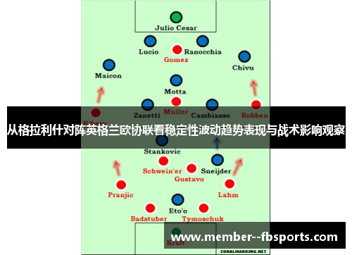 从格拉利什对阵英格兰欧协联看稳定性波动趋势表现与战术影响观察