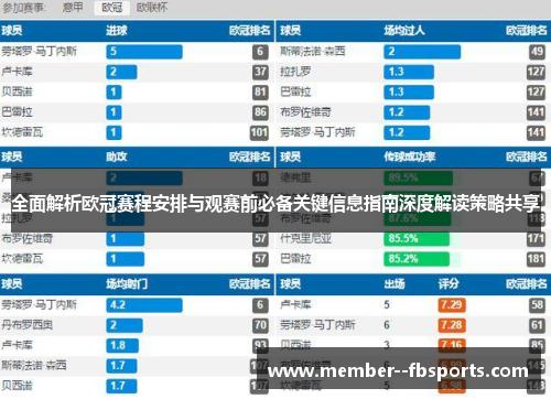 全面解析欧冠赛程安排与观赛前必备关键信息指南深度解读策略共享 全面解析欧冠赛程安排与观赛前必备关键信息指南深度解读策略共享