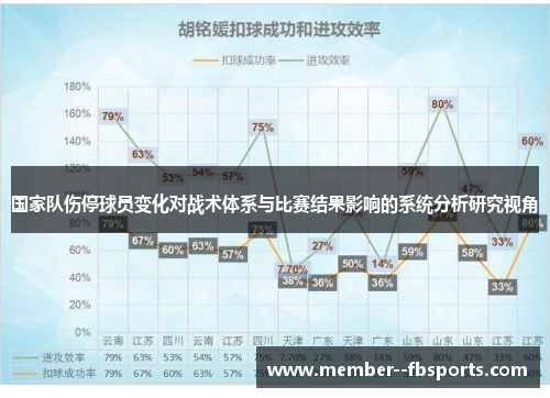 国家队伤停球员变化对战术体系与比赛结果影响的系统分析研究视角 国家队伤停球员变化对战术体系与比赛结果影响的系统分析研究视角