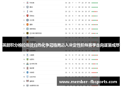 英超积分榜拉锯战白热化争冠格局迈入决定性阶段赛季走向逐渐成形