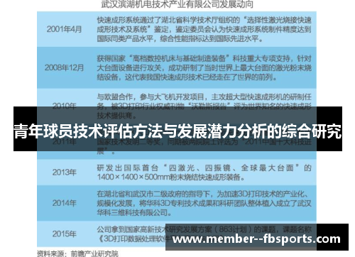 青年球员技术评估方法与发展潜力分析的综合研究