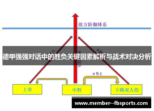 德甲强强对话中的胜负关键因素解析与战术对决分析 德甲强强对话中的胜负关键因素解析与战术对决分析