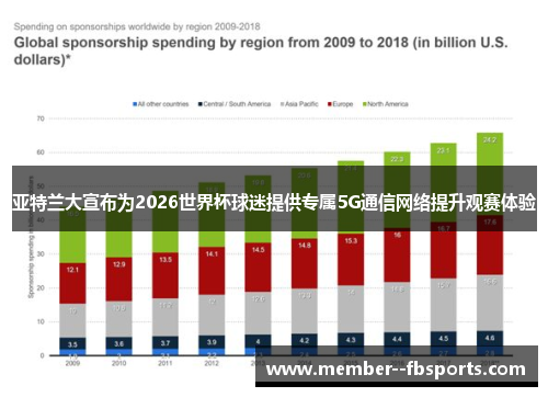 亚特兰大宣布为2026世界杯球迷提供专属5G通信网络提升观赛体验 亚特兰大宣布为2026世界杯球迷提供专属5G通信网络提升观赛体验