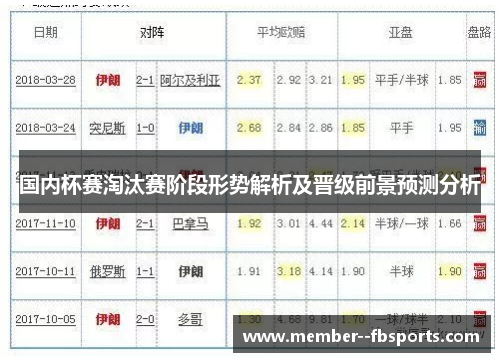 国内杯赛淘汰赛阶段形势解析及晋级前景预测分析