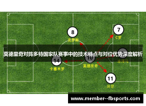 莫德里奇对阵多特国家队赛事中的技术特点与对位优势深度解析