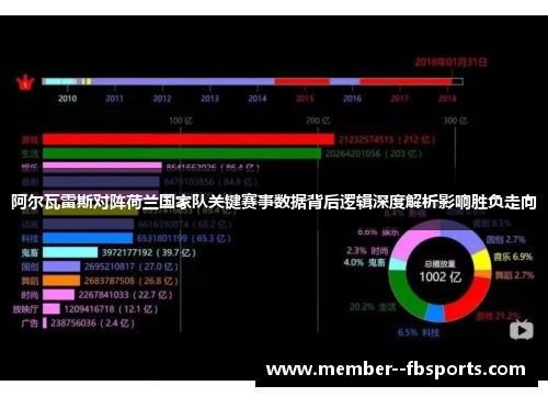 阿尔瓦雷斯对阵荷兰国家队关键赛事数据背后逻辑深度解析影响胜负走向 阿尔瓦雷斯对阵荷兰国家队关键赛事数据背后逻辑深度解析影响胜负走向
