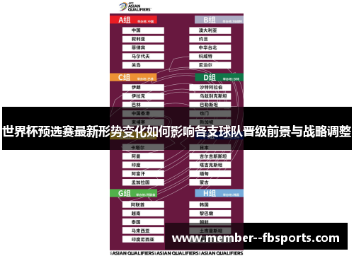 世界杯预选赛最新形势变化如何影响各支球队晋级前景与战略调整