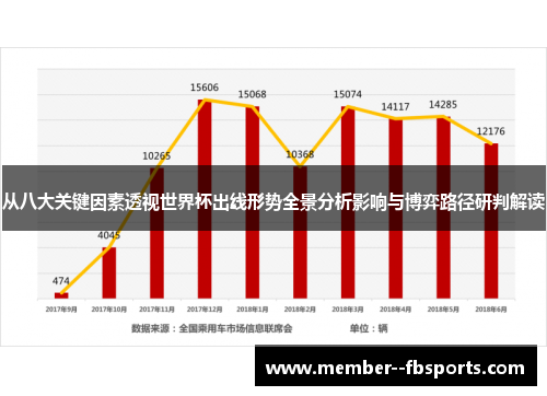 从八大关键因素透视世界杯出线形势全景分析影响与博弈路径研判解读 从八大关键因素透视世界杯出线形势全景分析影响与博弈路径研判解读