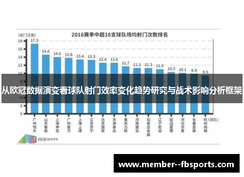 从欧冠数据演变看球队射门效率变化趋势研究与战术影响分析框架