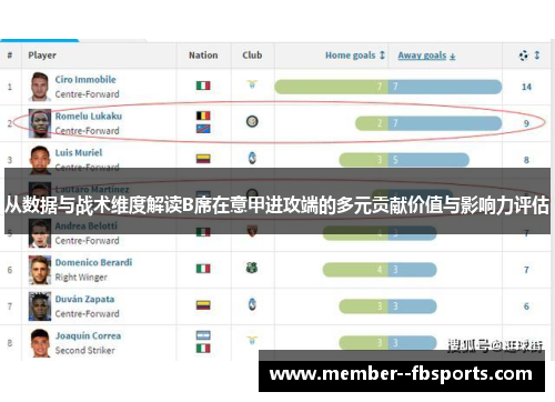 从数据与战术维度解读B席在意甲进攻端的多元贡献价值与影响力评估 从数据与战术维度解读B席在意甲进攻端的多元贡献价值与影响力评估